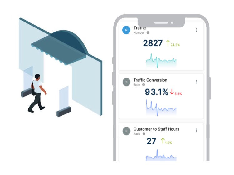 door counter analytics