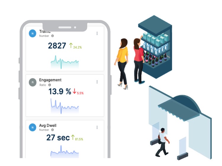 real time store shopper data analytics